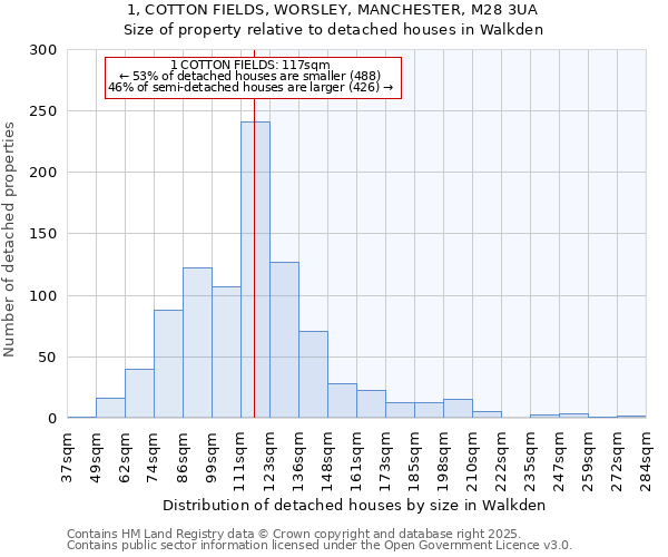 1, COTTON FIELDS, WORSLEY, MANCHESTER, M28 3UA: Size of property relative to detached houses in Walkden