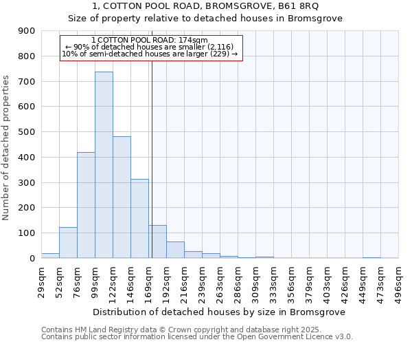 1, COTTON POOL ROAD, BROMSGROVE, B61 8RQ: Size of property relative to detached houses in Bromsgrove