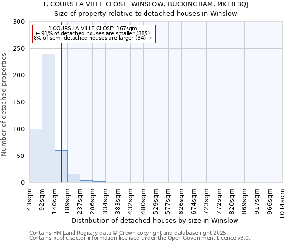 1, COURS LA VILLE CLOSE, WINSLOW, BUCKINGHAM, MK18 3QJ: Size of property relative to detached houses in Winslow