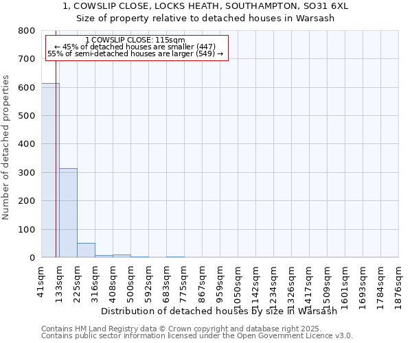 1, COWSLIP CLOSE, LOCKS HEATH, SOUTHAMPTON, SO31 6XL: Size of property relative to detached houses in Warsash