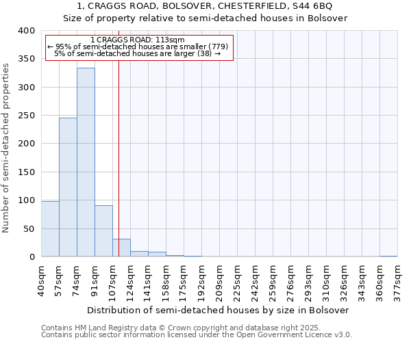 1, CRAGGS ROAD, BOLSOVER, CHESTERFIELD, S44 6BQ: Size of property relative to detached houses in Bolsover