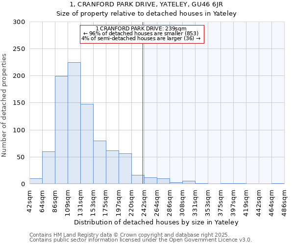 1, CRANFORD PARK DRIVE, YATELEY, GU46 6JR: Size of property relative to detached houses in Yateley