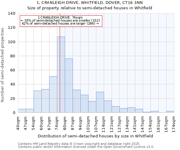 1, CRANLEIGH DRIVE, WHITFIELD, DOVER, CT16 3NN: Size of property relative to detached houses in Whitfield