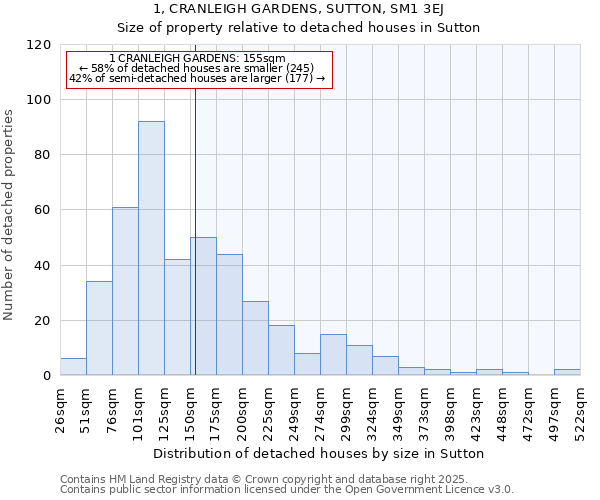 1, CRANLEIGH GARDENS, SUTTON, SM1 3EJ: Size of property relative to detached houses in Sutton