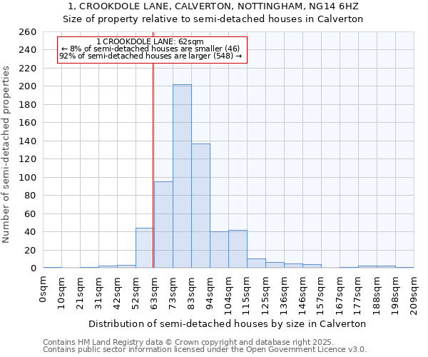 1, CROOKDOLE LANE, CALVERTON, NOTTINGHAM, NG14 6HZ: Size of property relative to detached houses in Calverton