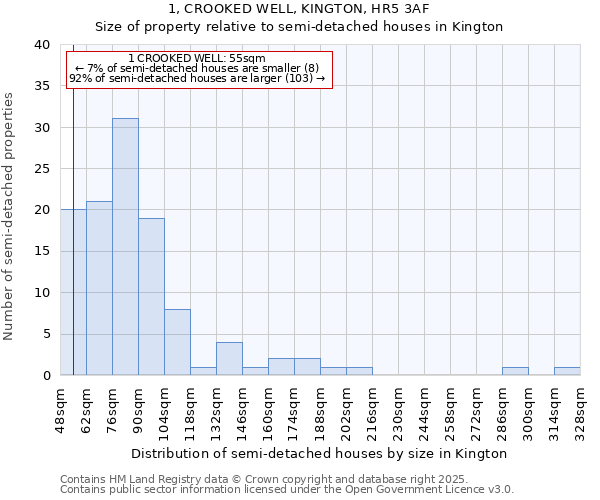 1, CROOKED WELL, KINGTON, HR5 3AF: Size of property relative to detached houses in Kington