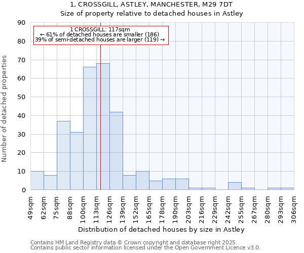 1, CROSSGILL, ASTLEY, MANCHESTER, M29 7DT: Size of property relative to detached houses in Astley