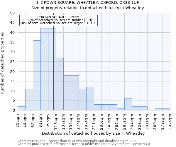 1, CROWN SQUARE, WHEATLEY, OXFORD, OX33 1UF: Size of property relative to detached houses in Wheatley