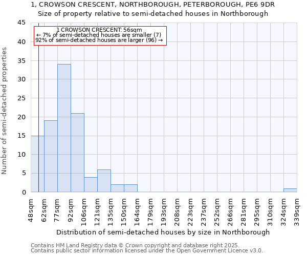 1, CROWSON CRESCENT, NORTHBOROUGH, PETERBOROUGH, PE6 9DR: Size of property relative to detached houses in Northborough