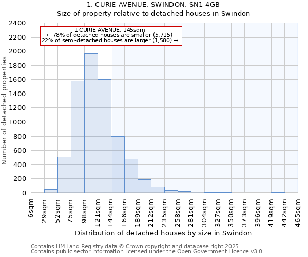 1, CURIE AVENUE, SWINDON, SN1 4GB: Size of property relative to detached houses in Swindon