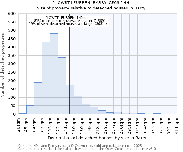 1, CWRT LEUBREN, BARRY, CF63 1HH: Size of property relative to detached houses in Barry