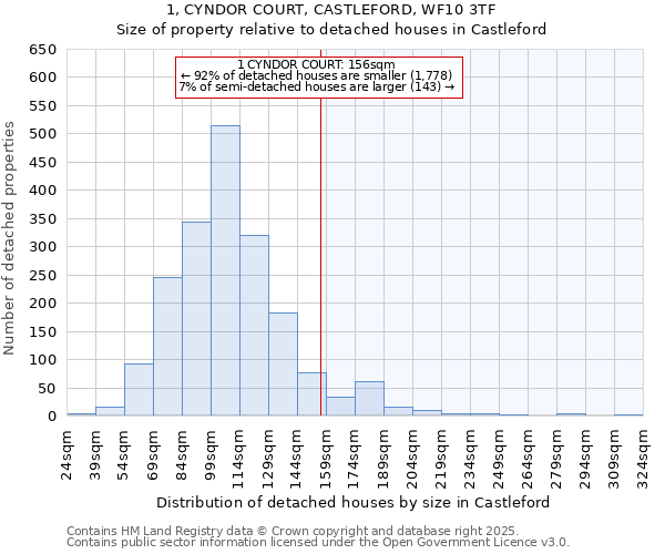 1, CYNDOR COURT, CASTLEFORD, WF10 3TF: Size of property relative to detached houses in Castleford