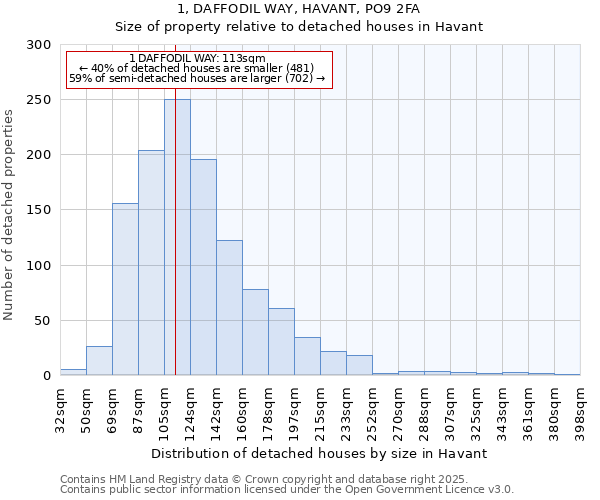 1, DAFFODIL WAY, HAVANT, PO9 2FA: Size of property relative to detached houses in Havant