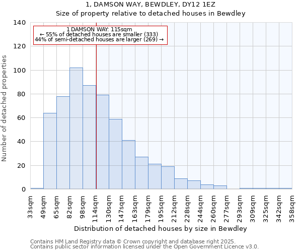 1, DAMSON WAY, BEWDLEY, DY12 1EZ: Size of property relative to detached houses in Bewdley