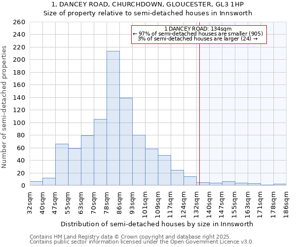 1, DANCEY ROAD, CHURCHDOWN, GLOUCESTER, GL3 1HP: Size of property relative to detached houses in Innsworth