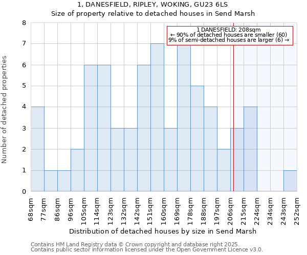 1, DANESFIELD, RIPLEY, WOKING, GU23 6LS: Size of property relative to detached houses in Send Marsh