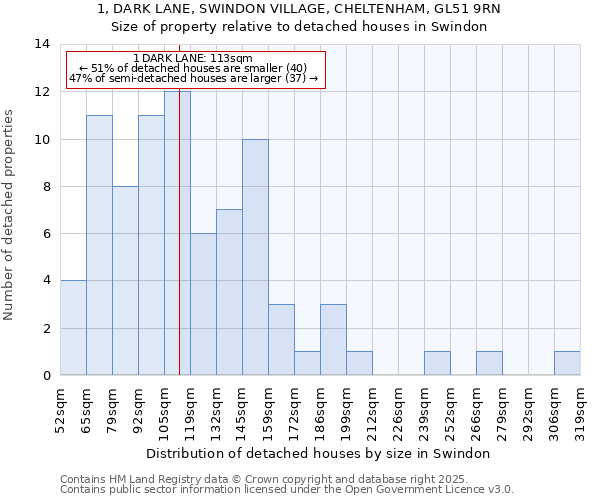1, DARK LANE, SWINDON VILLAGE, CHELTENHAM, GL51 9RN: Size of property relative to detached houses in Swindon