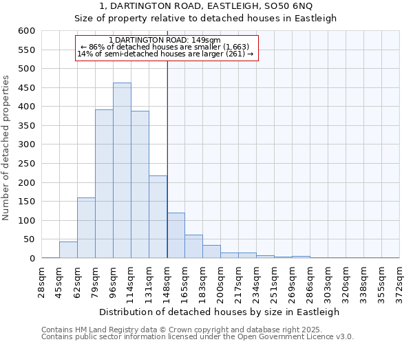 1, DARTINGTON ROAD, EASTLEIGH, SO50 6NQ: Size of property relative to detached houses in Eastleigh