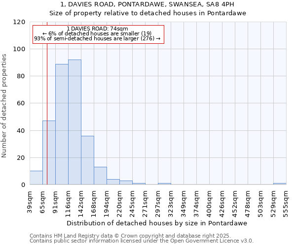 1, DAVIES ROAD, PONTARDAWE, SWANSEA, SA8 4PH: Size of property relative to detached houses in Pontardawe