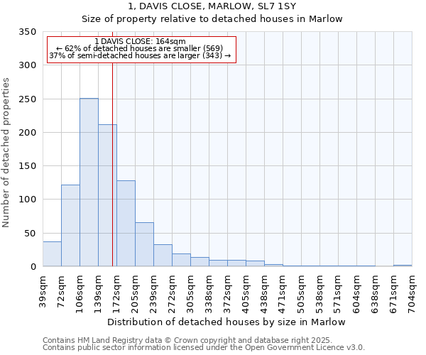 1, DAVIS CLOSE, MARLOW, SL7 1SY: Size of property relative to detached houses in Marlow