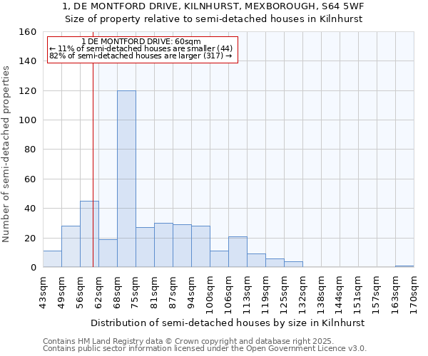 1, DE MONTFORD DRIVE, KILNHURST, MEXBOROUGH, S64 5WF: Size of property relative to detached houses in Kilnhurst