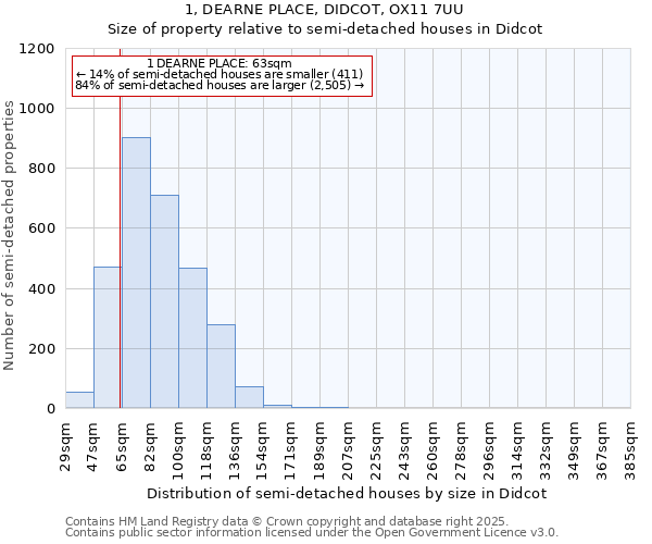 1, DEARNE PLACE, DIDCOT, OX11 7UU: Size of property relative to detached houses in Didcot