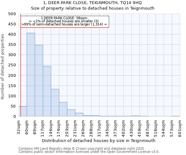 1, DEER PARK CLOSE, TEIGNMOUTH, TQ14 9HQ: Size of property relative to detached houses in Teignmouth