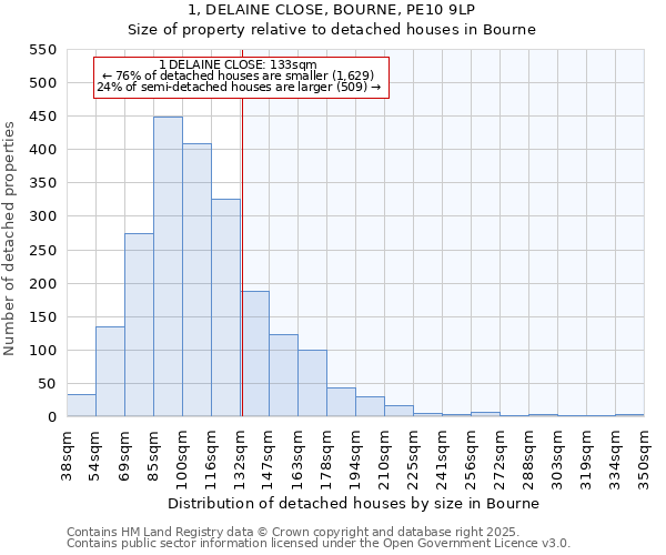 1, DELAINE CLOSE, BOURNE, PE10 9LP: Size of property relative to detached houses in Bourne