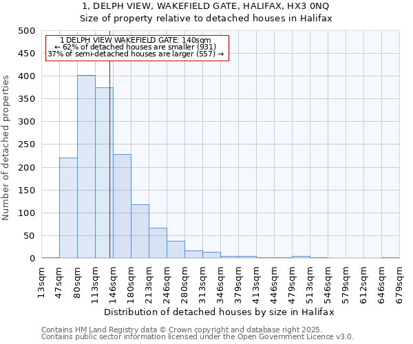 1, DELPH VIEW, WAKEFIELD GATE, HALIFAX, HX3 0NQ: Size of property relative to detached houses in Halifax