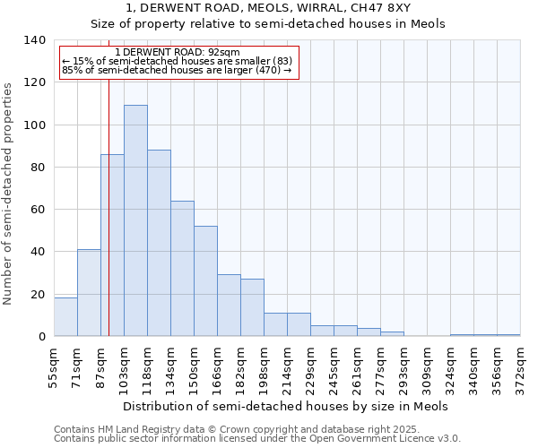 1, DERWENT ROAD, MEOLS, WIRRAL, CH47 8XY: Size of property relative to detached houses in Meols