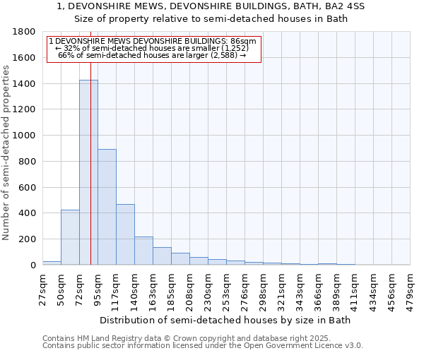 1, DEVONSHIRE MEWS, DEVONSHIRE BUILDINGS, BATH, BA2 4SS: Size of property relative to detached houses in Bath