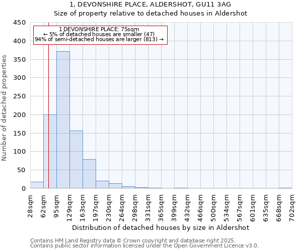 1, DEVONSHIRE PLACE, ALDERSHOT, GU11 3AG: Size of property relative to detached houses in Aldershot