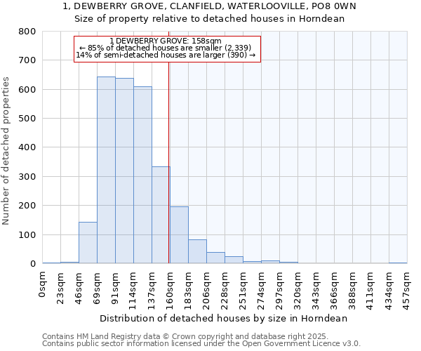 1, DEWBERRY GROVE, CLANFIELD, WATERLOOVILLE, PO8 0WN: Size of property relative to detached houses in Horndean