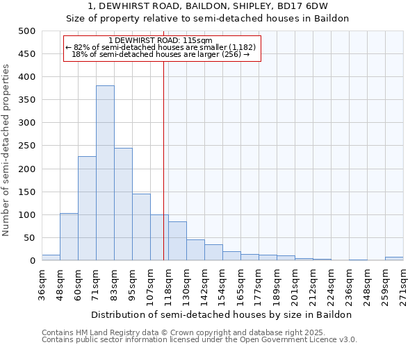 1, DEWHIRST ROAD, BAILDON, SHIPLEY, BD17 6DW: Size of property relative to detached houses in Baildon