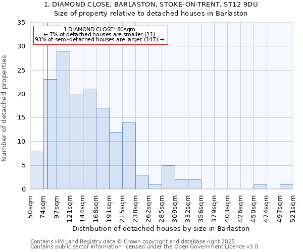 1, DIAMOND CLOSE, BARLASTON, STOKE-ON-TRENT, ST12 9DU: Size of property relative to detached houses in Barlaston