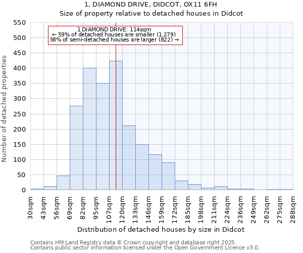 1, DIAMOND DRIVE, DIDCOT, OX11 6FH: Size of property relative to detached houses in Didcot