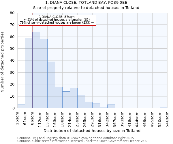 1, DIANA CLOSE, TOTLAND BAY, PO39 0EE: Size of property relative to detached houses in Totland