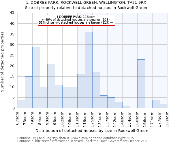 1, DOBREE PARK, ROCKWELL GREEN, WELLINGTON, TA21 9RX: Size of property relative to detached houses in Rockwell Green