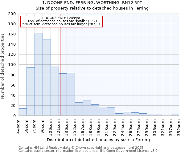 1, DOONE END, FERRING, WORTHING, BN12 5PT: Size of property relative to detached houses in Ferring