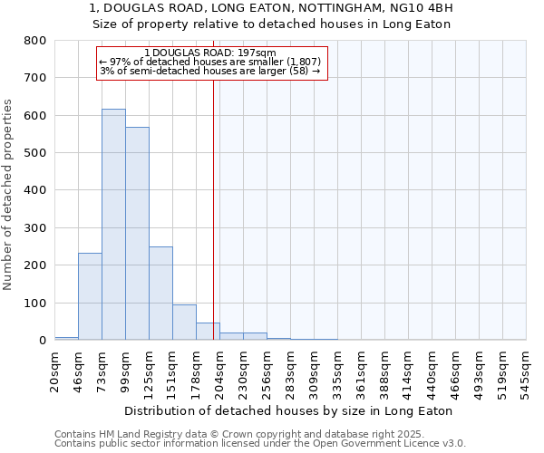 1, DOUGLAS ROAD, LONG EATON, NOTTINGHAM, NG10 4BH: Size of property relative to detached houses in Long Eaton