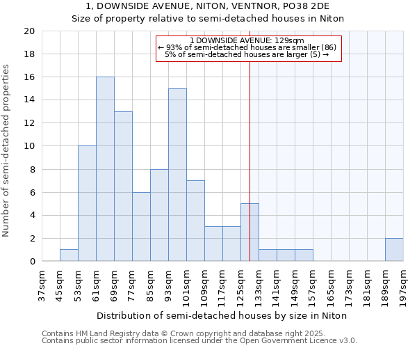 1, DOWNSIDE AVENUE, NITON, VENTNOR, PO38 2DE: Size of property relative to detached houses in Niton