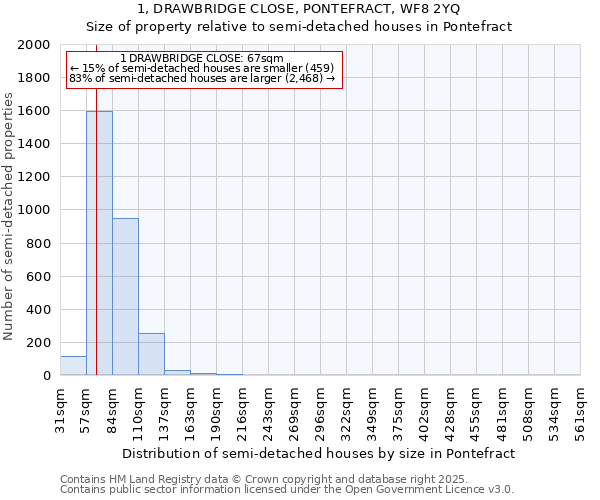 1, DRAWBRIDGE CLOSE, PONTEFRACT, WF8 2YQ: Size of property relative to detached houses in Pontefract