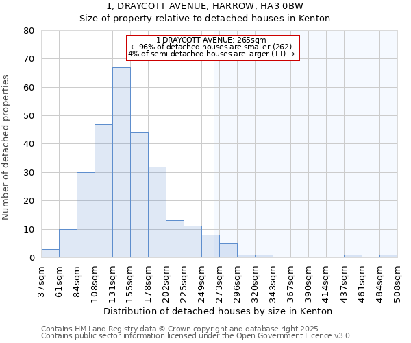 1, DRAYCOTT AVENUE, HARROW, HA3 0BW: Size of property relative to detached houses in Kenton