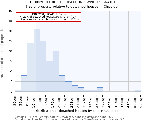 1, DRAYCOTT ROAD, CHISELDON, SWINDON, SN4 0LT: Size of property relative to detached houses in Chiseldon