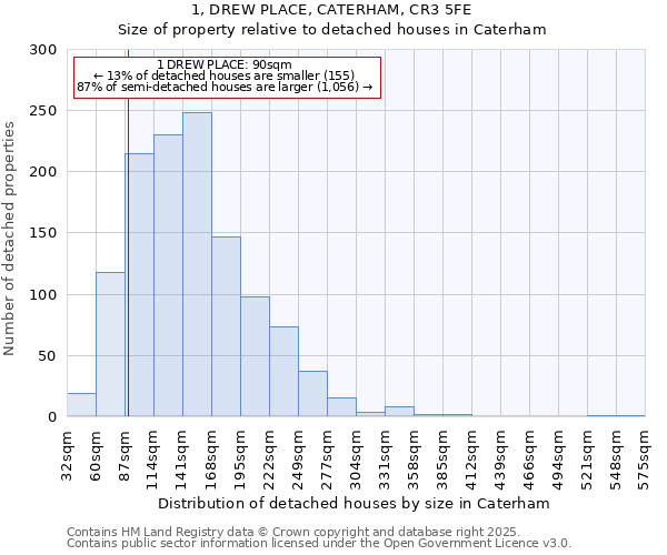 1, DREW PLACE, CATERHAM, CR3 5FE: Size of property relative to detached houses in Caterham