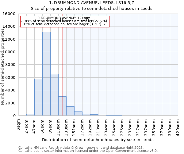 1, DRUMMOND AVENUE, LEEDS, LS16 5JZ: Size of property relative to detached houses in Leeds