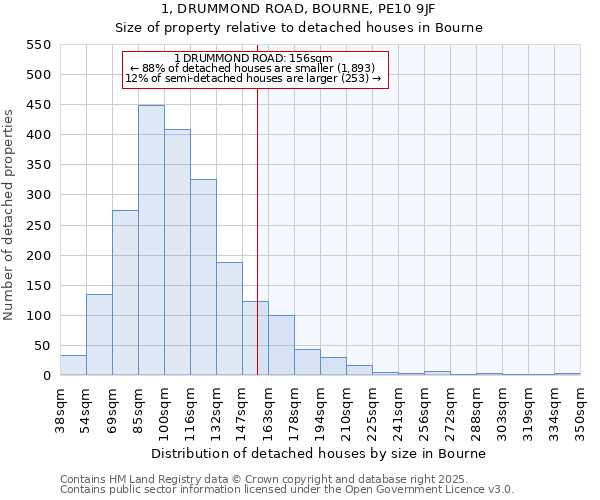 1, DRUMMOND ROAD, BOURNE, PE10 9JF: Size of property relative to detached houses in Bourne