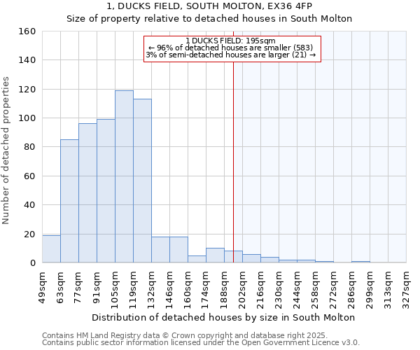 1, DUCKS FIELD, SOUTH MOLTON, EX36 4FP: Size of property relative to detached houses in South Molton