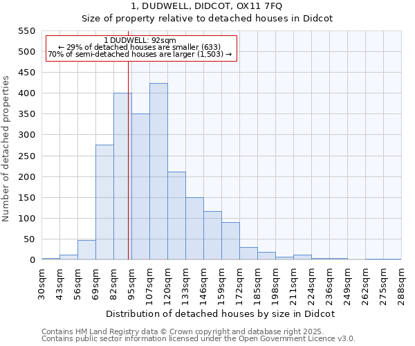 1, DUDWELL, DIDCOT, OX11 7FQ: Size of property relative to detached houses in Didcot