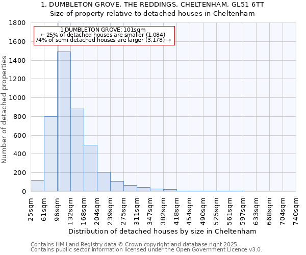 1, DUMBLETON GROVE, THE REDDINGS, CHELTENHAM, GL51 6TT: Size of property relative to detached houses in Cheltenham